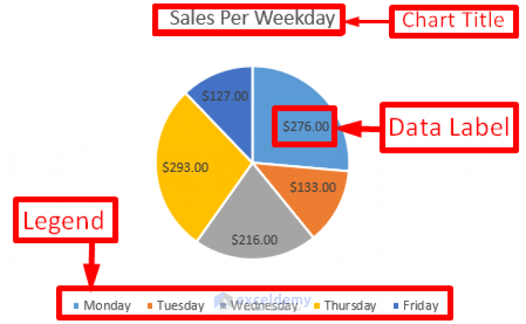 how-to-edit-pie-chart-in-excel-all-possible-modifications-exceldemy