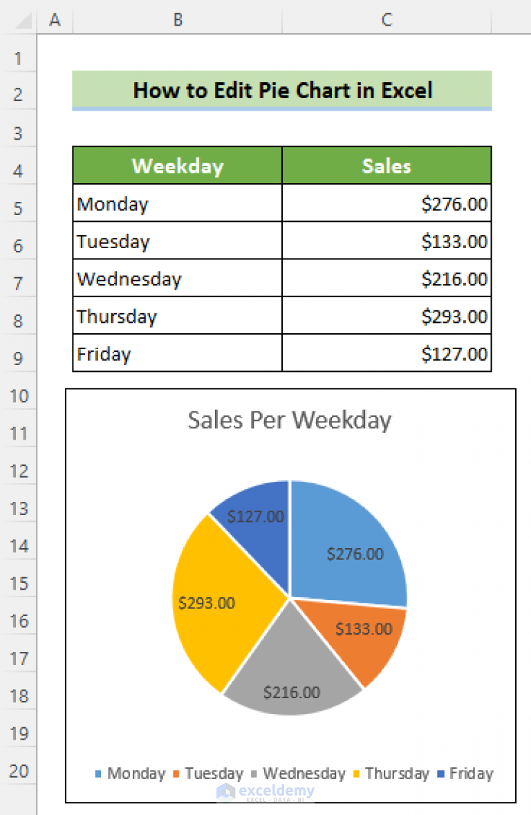 how-to-edit-pie-chart-in-excel-all-possible-modifications-exceldemy