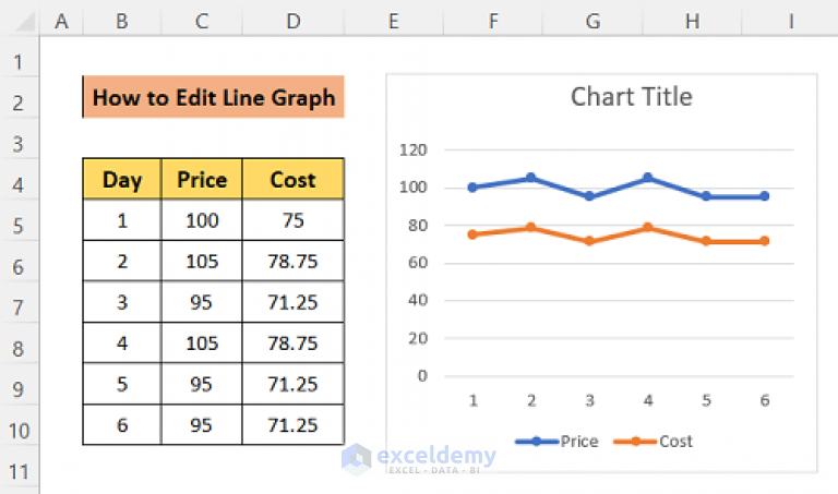 how-to-edit-a-line-graph-in-excel-including-all-criteria-exceldemy