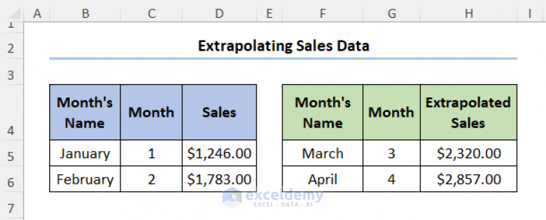 how-to-extrapolate-trendline-in-excel-4-quick-methods-exceldemy