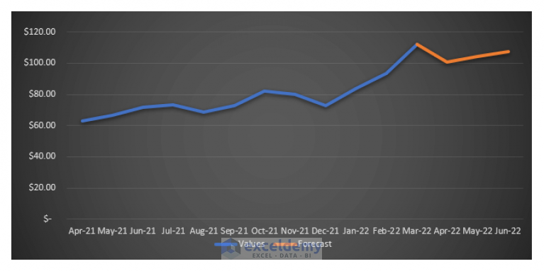 business plan historical data