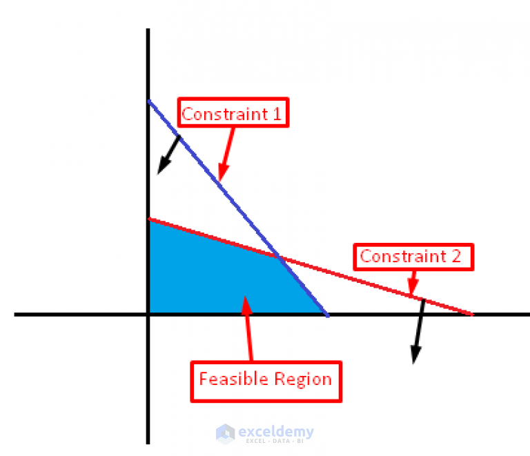 How To Create Linear Graph In Excel