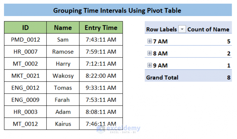 how-to-group-time-intervals-in-excel-3-suitable-ways-exceldemy