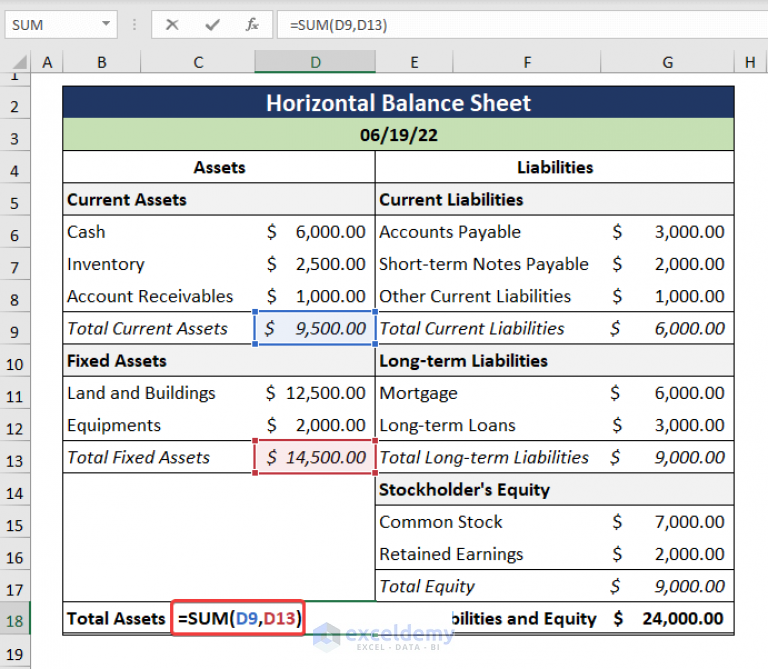 How to Make Balance Sheet in Excel (2 Useful Examples)