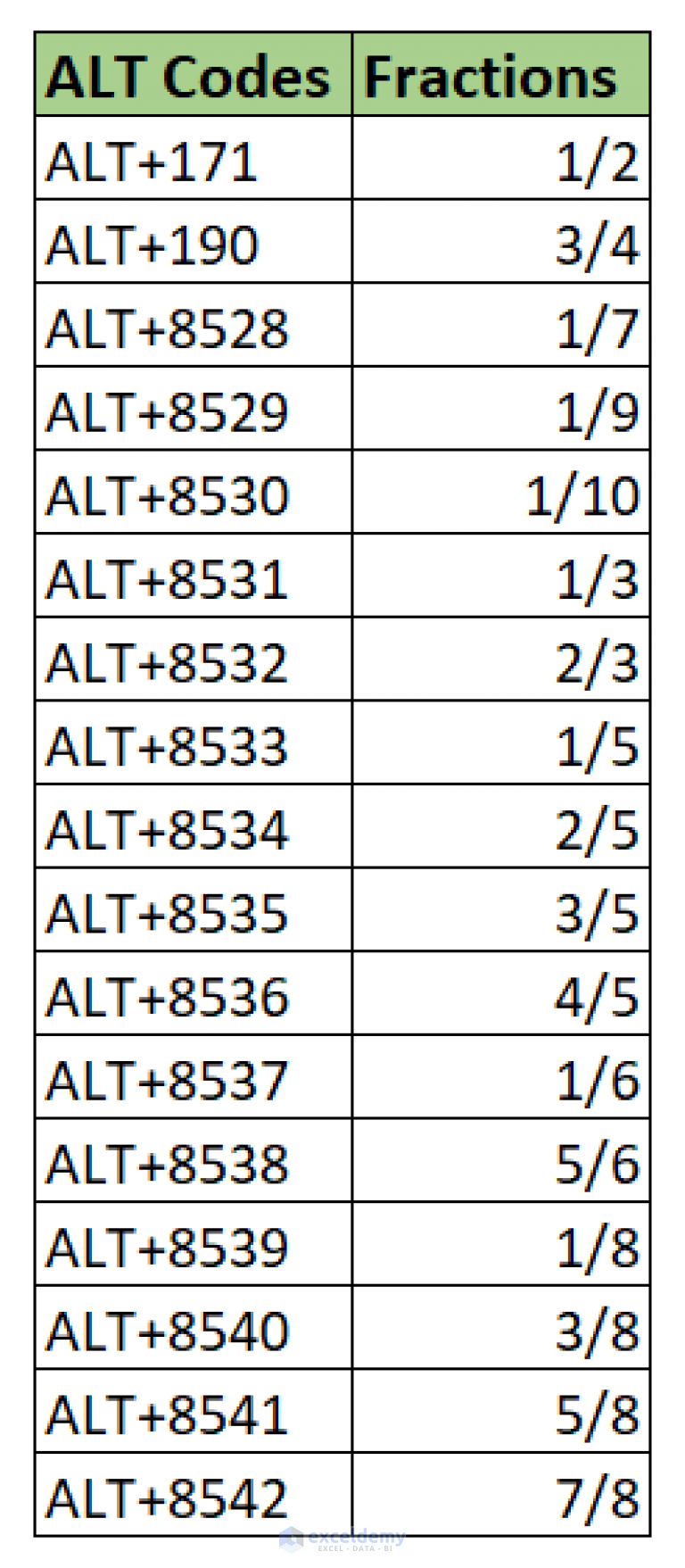 how-to-make-fractions-smaller-in-excel-2-possible-ways-exceldemy