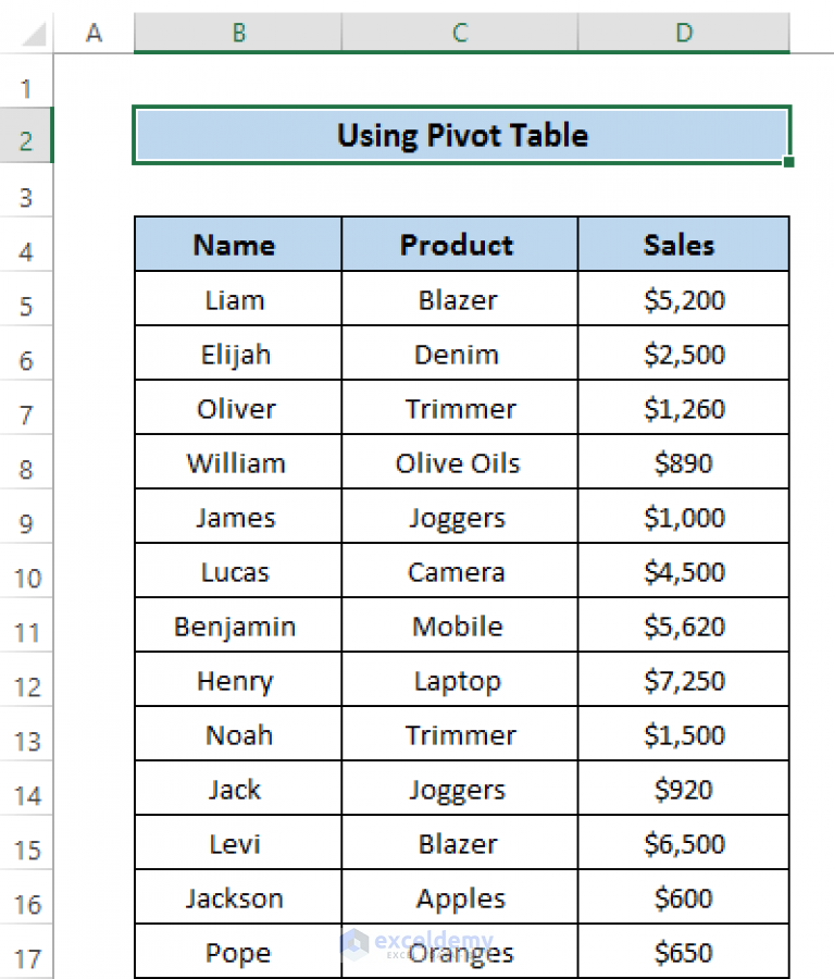 How To Make Frequency Distribution Table In Excel (4 Easy Ways)