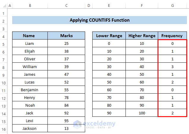 How To Do A Frequency Table Brokeasshome