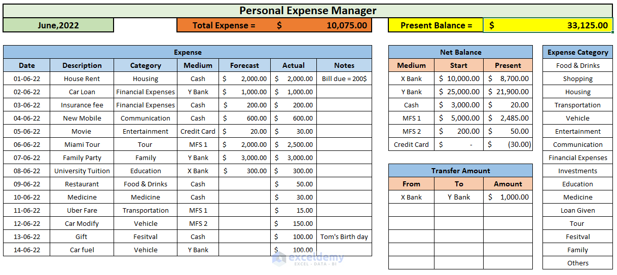 How To Make Personal Expense Sheet In Excel with Easy Steps 