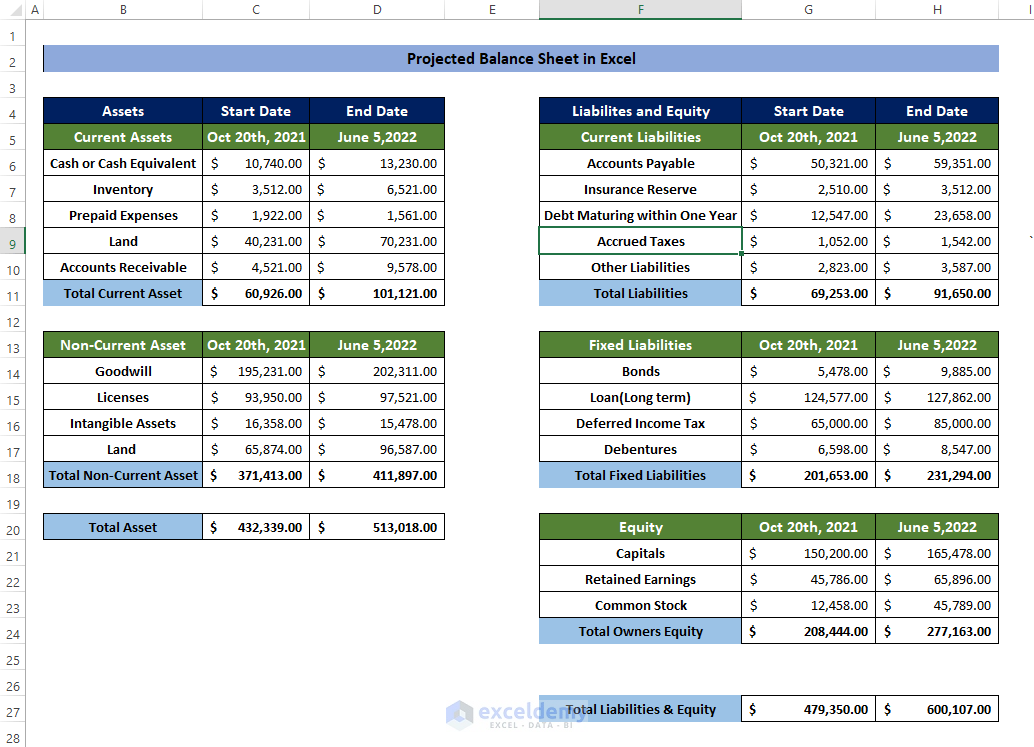  How To Make Projected Balance Sheet In Excel with Quick Steps 