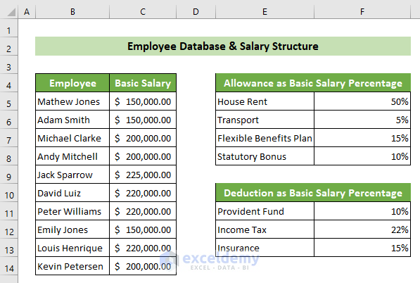 How To Make Salary Sheet In Excel With Formula 1 