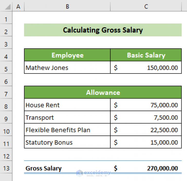 How To Make Salary Sheet In Excel With Formula With Detailed Steps