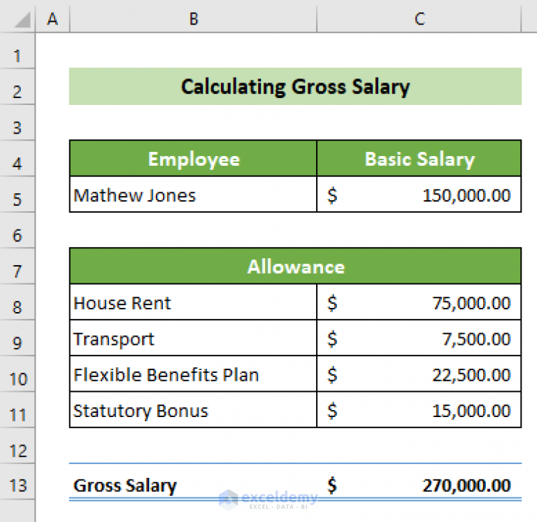 How To Make Salary Sheet In Excel With Formula with Detailed Steps 