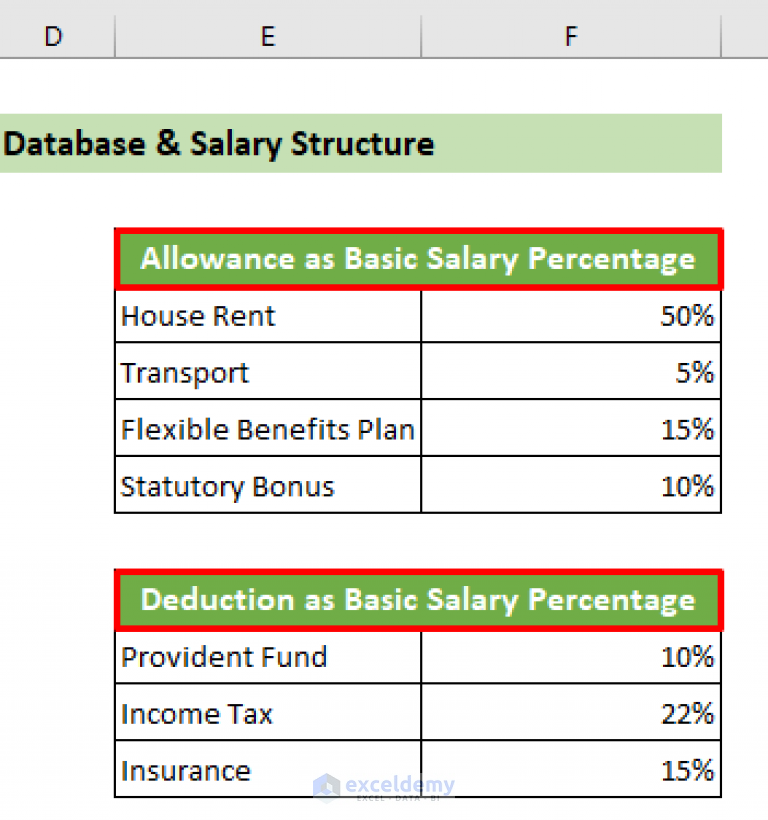 How To Make Salary Sheet In Excel With Formula With Detailed Steps