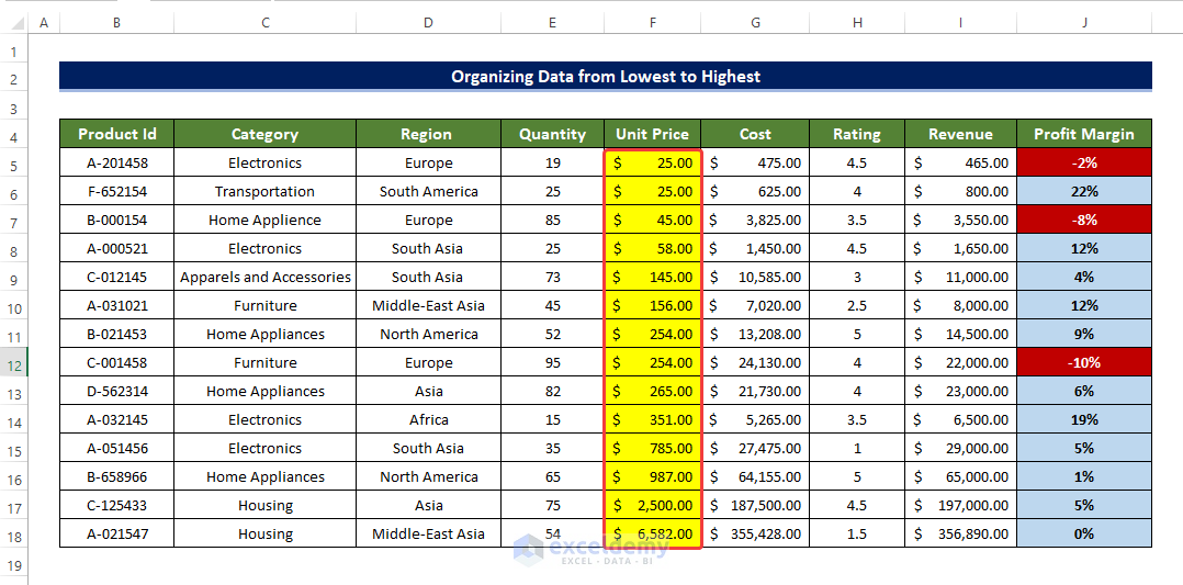 how-to-organize-data-in-excel-from-lowest-to-highest