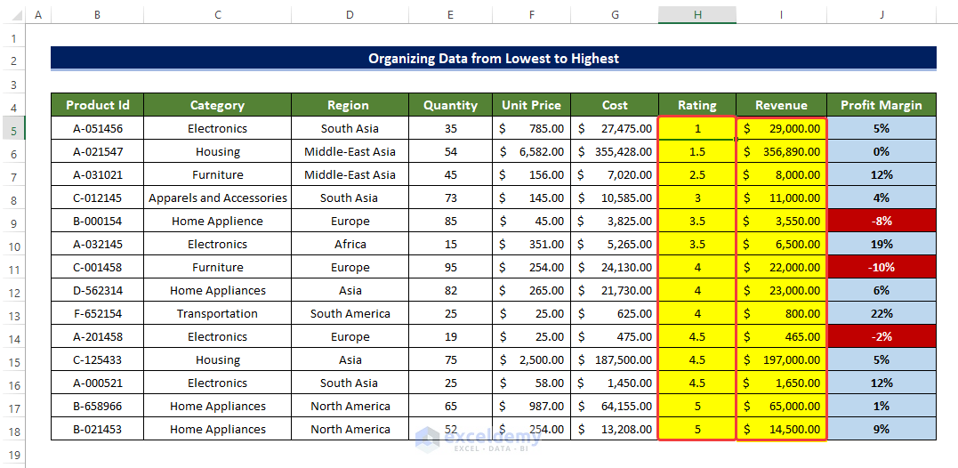 how-to-organize-data-in-excel-from-lowest-to-highest