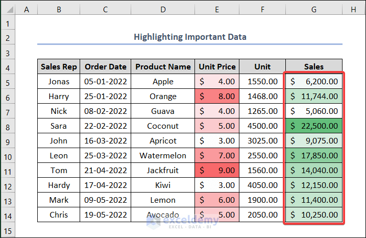 How To Organize Raw Data In Excel 6 Suitable Examples Exceldemy 