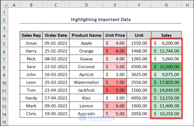 How To Organize Raw Data In Excel (6 Easy Methods) - ExcelDemy