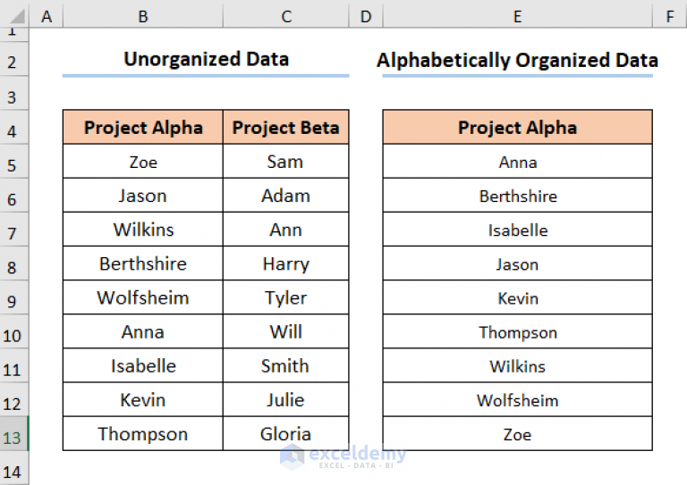 How to Organize Things Alphabetically in Excel (4 Methods)