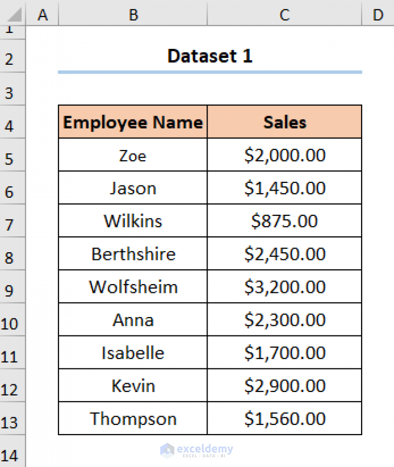 How to Organize Things Alphabetically in Excel (4 Methods)