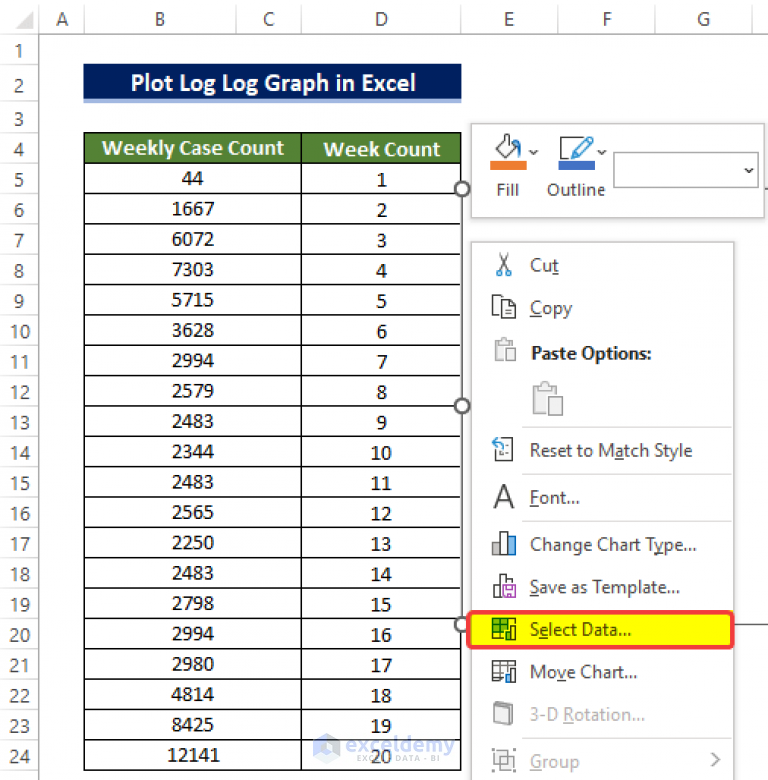 How to Plot Log Log Graph in Excel (2 Suitable Examples) - ExcelDemy