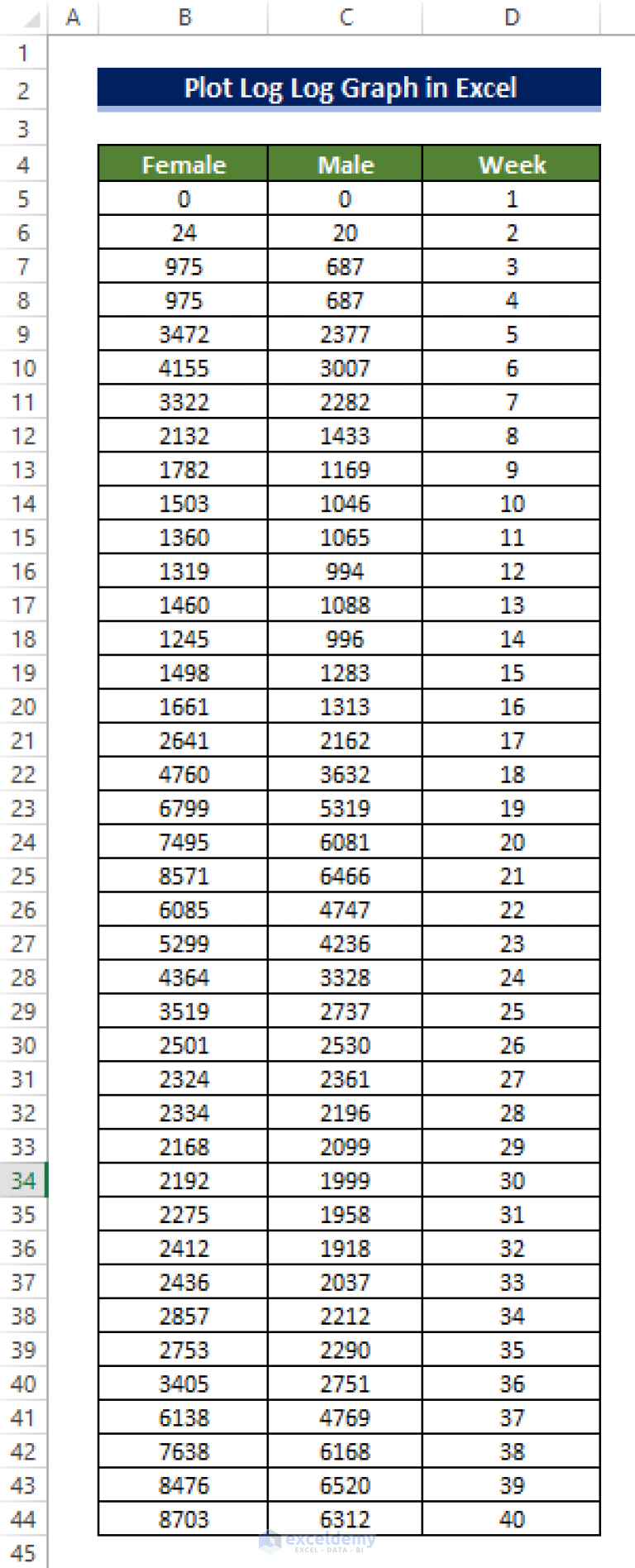 How to Plot Log Log Graph in Excel (2 Suitable Examples) - ExcelDemy