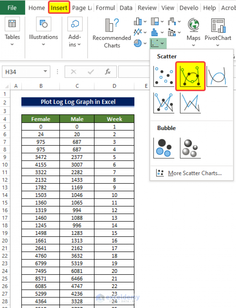 How to Plot Log Log Graph in Excel (2 Suitable Examples) - ExcelDemy