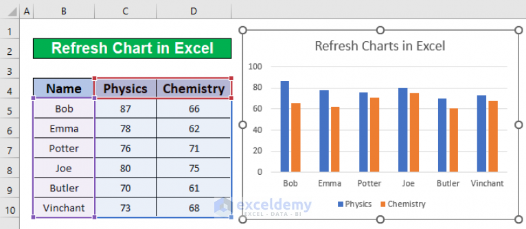 how-to-refresh-chart-in-excel-2-effective-ways-exceldemy