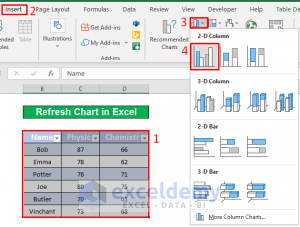 How to Refresh Chart in Excel (2 Effective Ways) - ExcelDemy