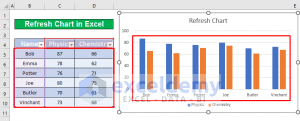 How to Refresh Chart in Excel (2 Effective Ways) - ExcelDemy