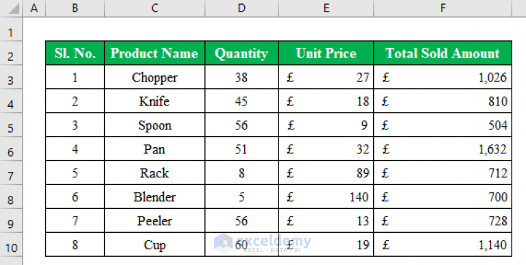 how-to-remove-pound-sign-in-excel-8-easy-methods-exceldemy