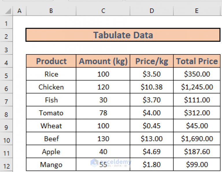  How To Tabulate Data In Excel 4 Effective Ways ExcelDemy