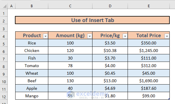  How To Tabulate Data In Excel 4 Effective Ways ExcelDemy