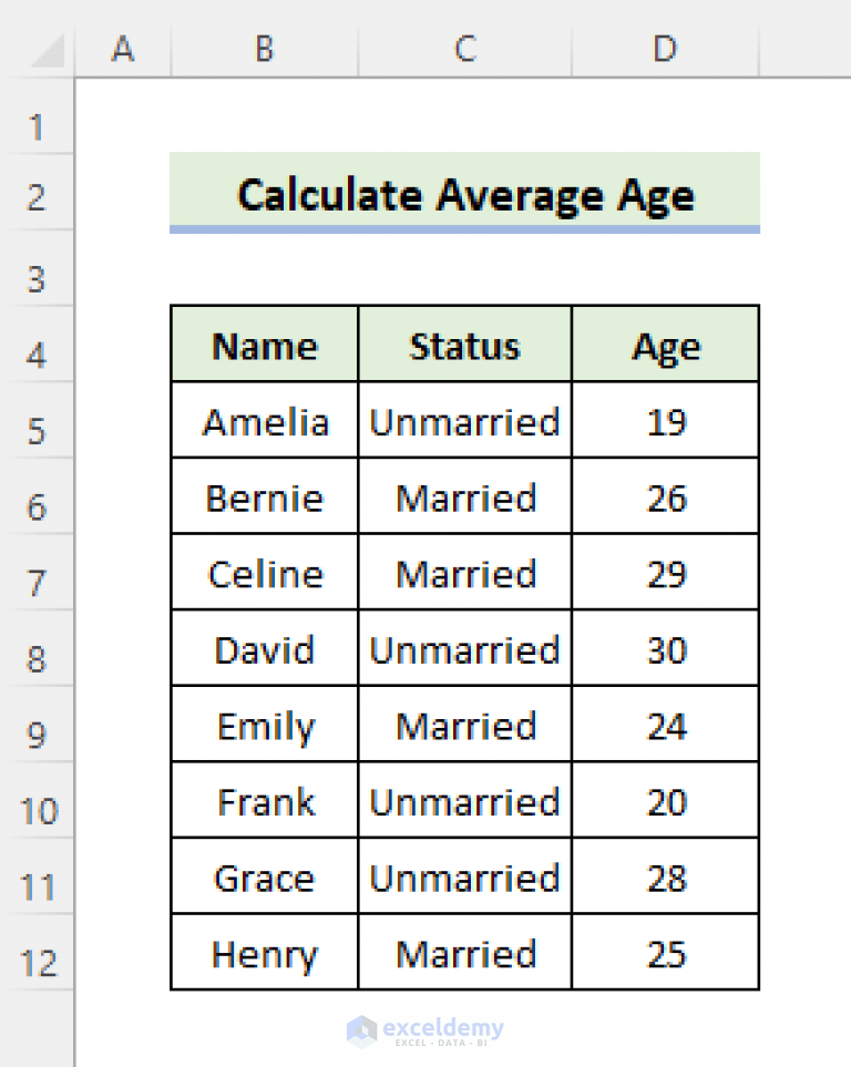 How to Calculate Average Age in Excel (Including Criteria) ExcelDemy