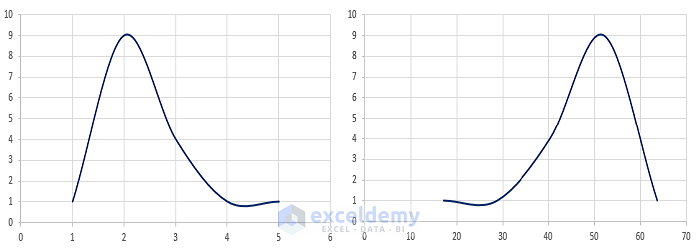 how-to-create-a-skewed-bell-curve-in-excel-with-easy-steps