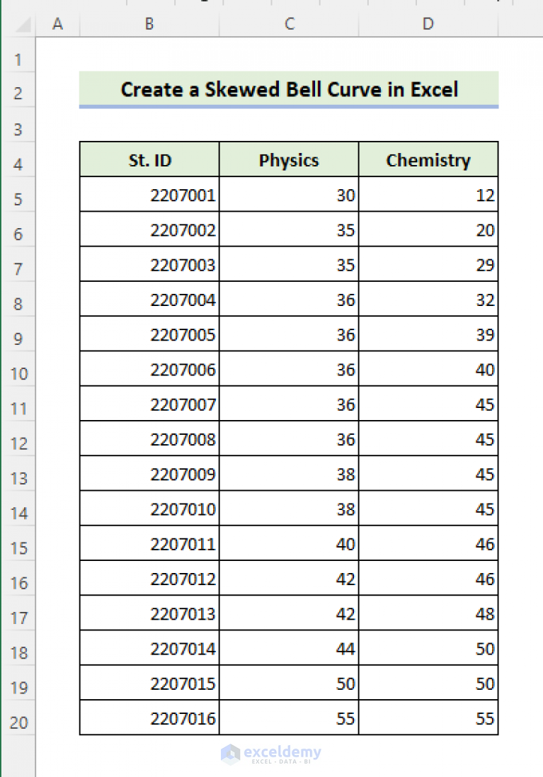 how-to-create-a-skewed-bell-curve-in-excel-with-easy-steps