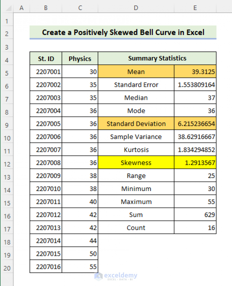 How to Create a Skewed Bell Curve in Excel (With Easy Steps)