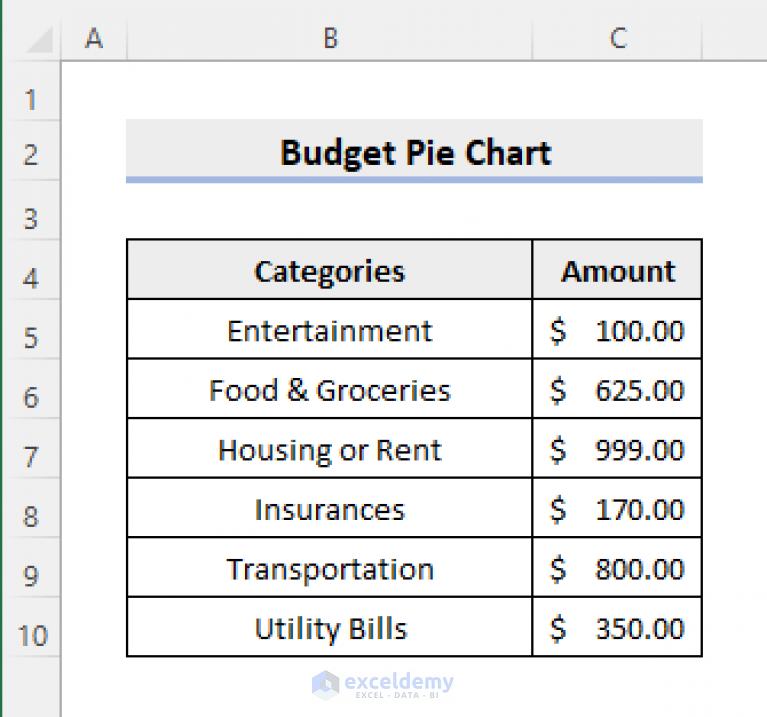 How to Make a Budget Pie Chart in Excel (with Easy Steps) - ExcelDemy