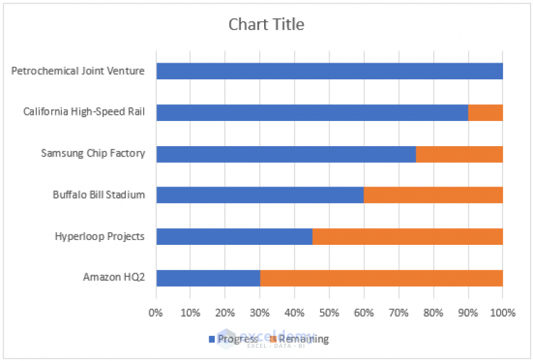 how-to-show-percentage-progress-bar-in-excel-3-suitable-ways