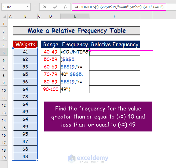  How To Make A Relative Frequency Table In Excel with Easy Steps 