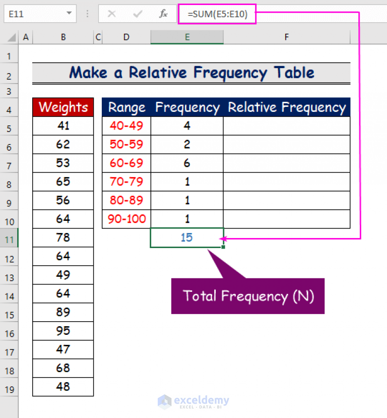 How to Make a Relative Frequency Table in Excel (with Easy Steps)