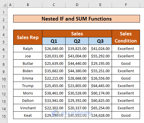 How To Use Nested IF And SUM Formula In Excel 2 Easy Methods 