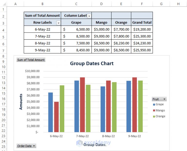 how-to-group-dates-in-excel-chart-3-easy-ways-exceldemy