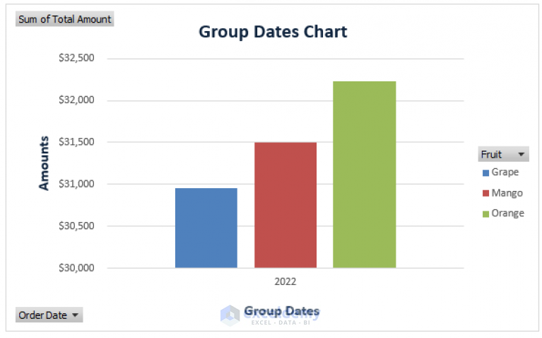 how-to-group-dates-in-excel-chart-3-easy-ways-exceldemy