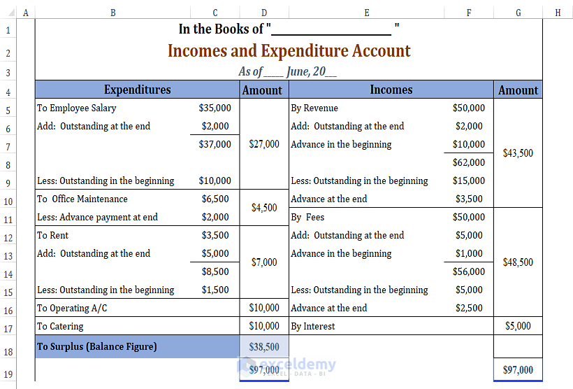 Income And Expenditure Account And Balance Sheet Format In Excel