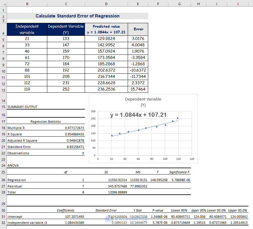 regression data analysis output standard error excel