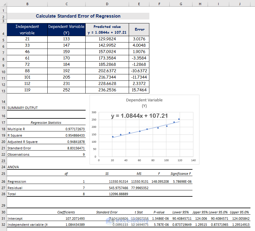 How To Calculate Standard Error Of Regression In Excel with Easy Steps 