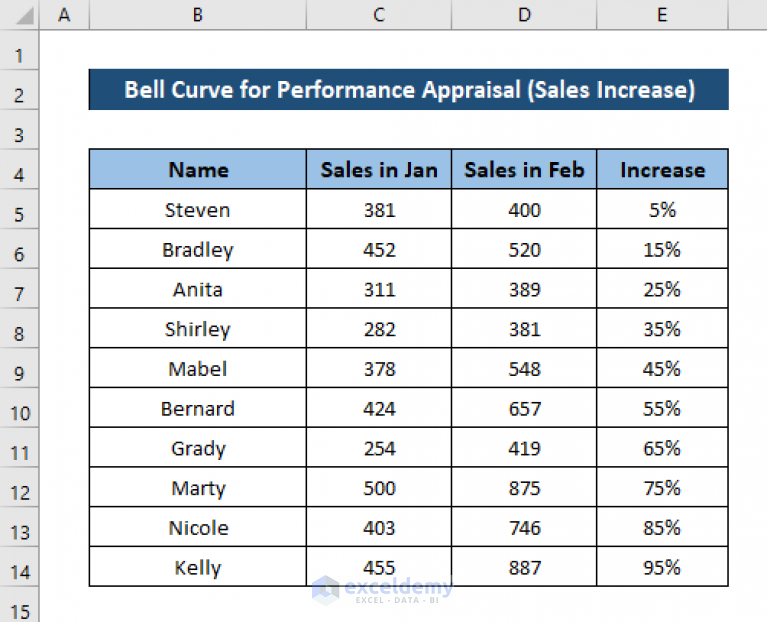 how-to-make-bell-curve-in-excel-for-performance-appraisal-exceldemy