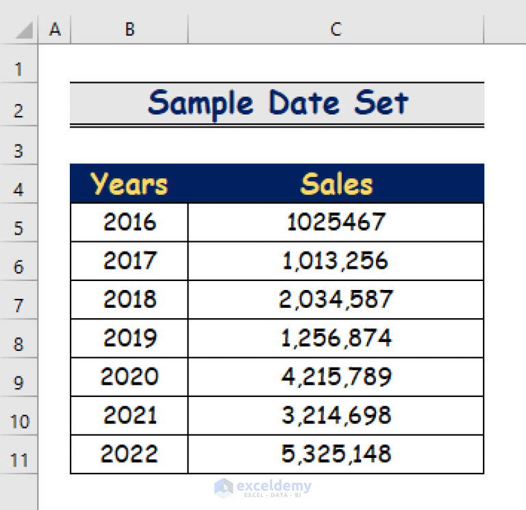 how-to-calculate-projected-sales-in-excel-2-easy-ways-exceldemy