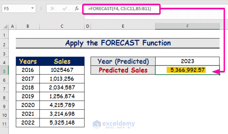 How to Calculate Projected Sales in Excel (2 Easy Ways) - ExcelDemy