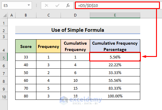  How To Construct A Cumulative Frequency Distribution How To Create A 